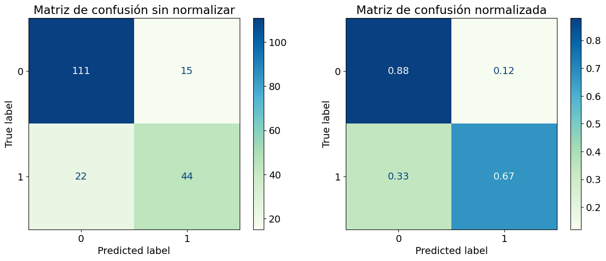Matriz de confusión